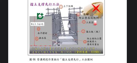 開挖安息角|管溝開挖作業安全檢查重點及注意事項